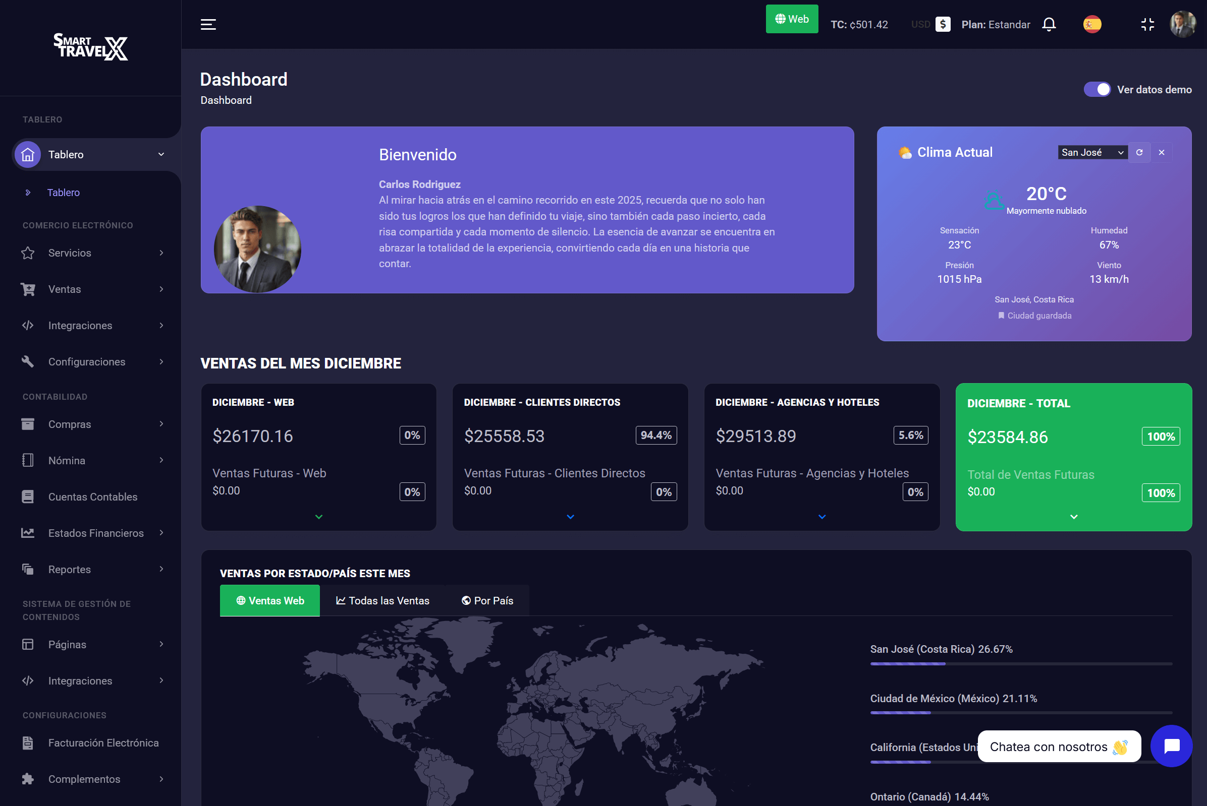 1. El Tablero de Mando (Vista General)