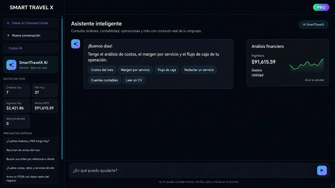 Asistente inteligente de Smart Travel X con análisis financiero y datos en vivo
